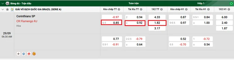 Tip kèo bóng đá chi tiết trận đấu giữa Corinthians SP vs CR Flamengo RJ uk88