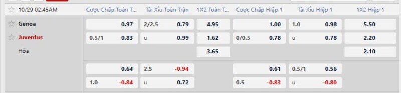 Bảng tỷ lệ kèo trận Genoa vs Juventus