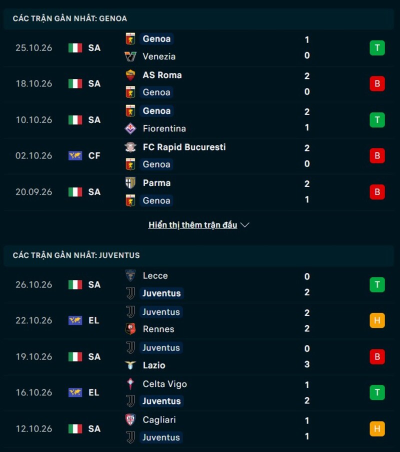 Phong độ hai đội trước trận Genoa vs Juventus
