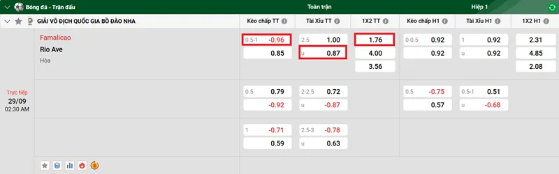 Tips bóng đá về trận đấu giữa Famalicao vs Rio Ave uk88