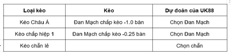 keo-nha-cai-dan-mach-vs-congo-dr-uk88