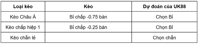 keo-nha-cai-bi-vs-ai-cap-uk88