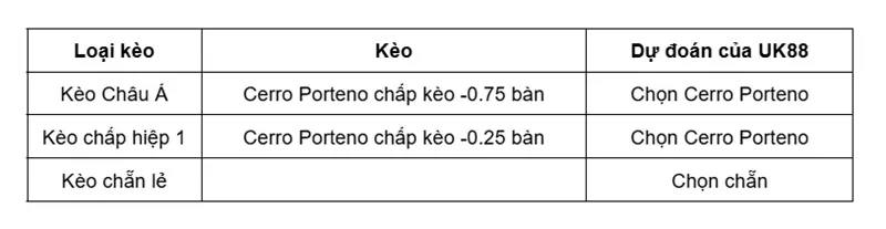 keo-nha-cai-cerro-porteno-vs-sporting-cristal-uk88