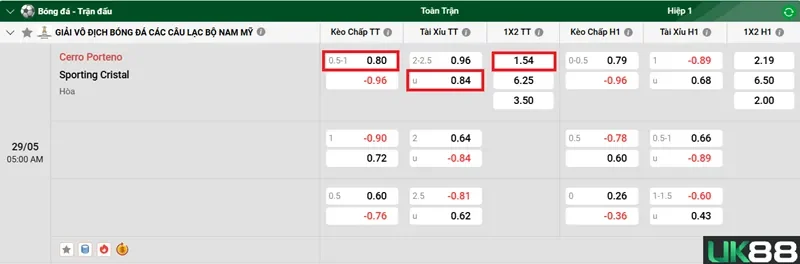 keo-nha-cai-cerro-porteno-vs-sporting-cristal-uk88
