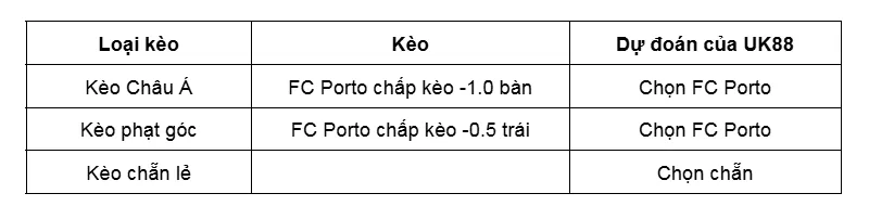 Kèo nhà cái FC Porto vs Sporting Braga uk88
