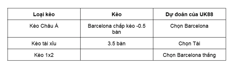 Nhận định bóng đá về trận đấu giữa Barcelona vs Paris Saint Germain uk88