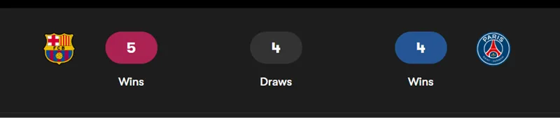 Nhận định bóng đá về trận đấu giữa Barcelona vs Paris Saint Germain uk88