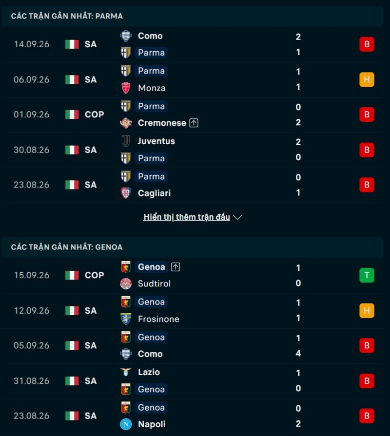 Phong độ hai đội trước trận Parma vs Genoa