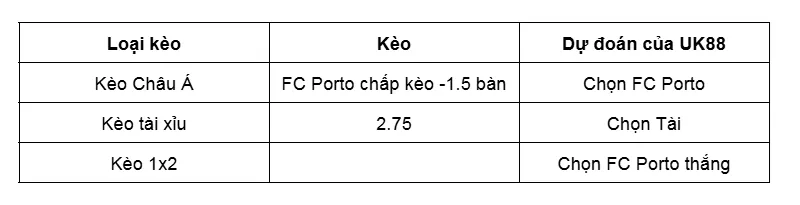 Nhận định bóng đá về trận đấu giữa Arouca vs FC Porto uk88