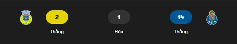 Nhận định bóng đá về trận đấu giữa Arouca vs FC Porto uk88