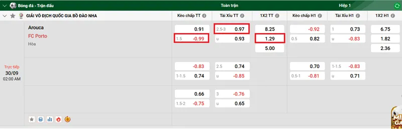 Nhận định bóng đá về trận đấu giữa Arouca vs FC Porto uk88
