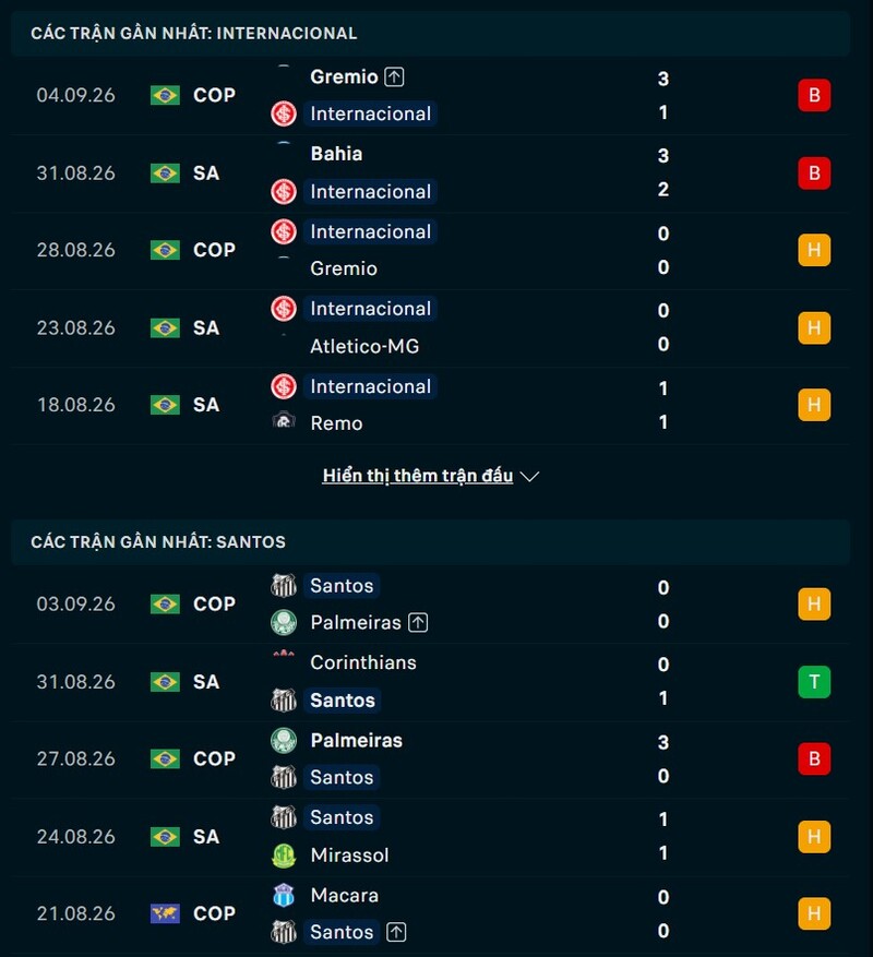 Phong độ hai đội trước trận Internacional vs Santos