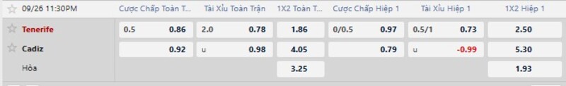 Bảng tỷ lệ kèo trận Tenerife vs Cadiz