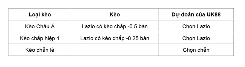 Kèo nhà cái Lazio vs Genoa uk88
