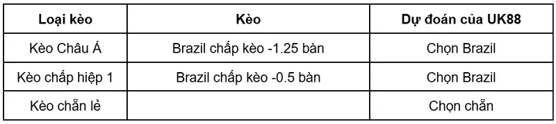 keo-nha-cai-scotland-vs-brazil-uk88