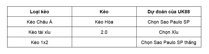 Nhận định bóng đá trận đấu giữa Fortaleza EC vs Sao Paulo SP uk88