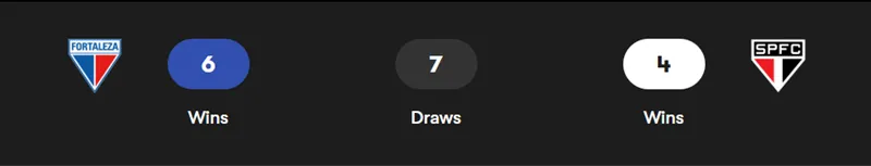 Nhận định bóng đá trận đấu giữa Fortaleza EC vs Sao Paulo SP uk88