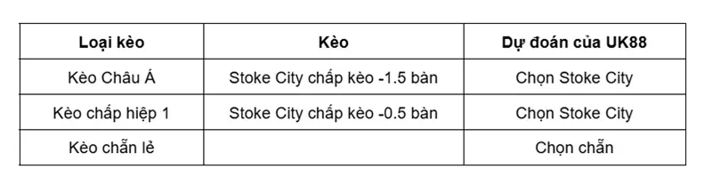 keo-nha-cai-stoke-city-vs-sheffield-wednesday-uk88