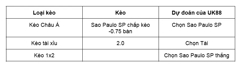 Nhận Định Bóng Đá Sao Paulo SP vs Ceara CE uk88
