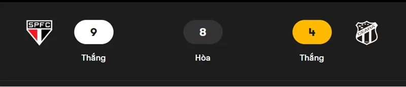 Nhận Định Bóng Đá Sao Paulo SP vs Ceara CE uk88