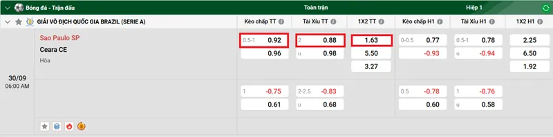 Nhận Định Bóng Đá Sao Paulo SP vs Ceara CE uk88