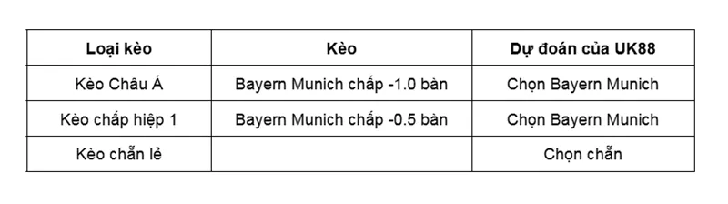 Kèo nhà cái PSV Eindhoven vs Bayern Munich uk88