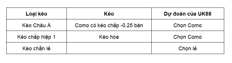 Kèo nhà cái Fiorentina vs Como uk88