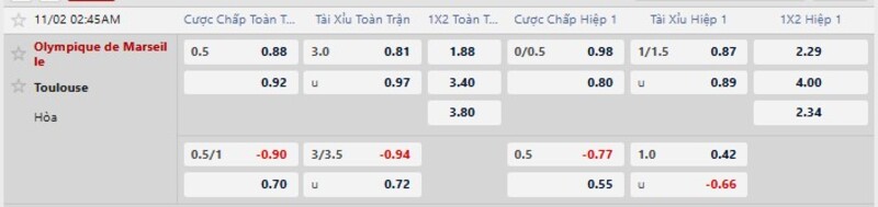 Bảng tỷ lệ kèo trận Marseille vs Toulouse