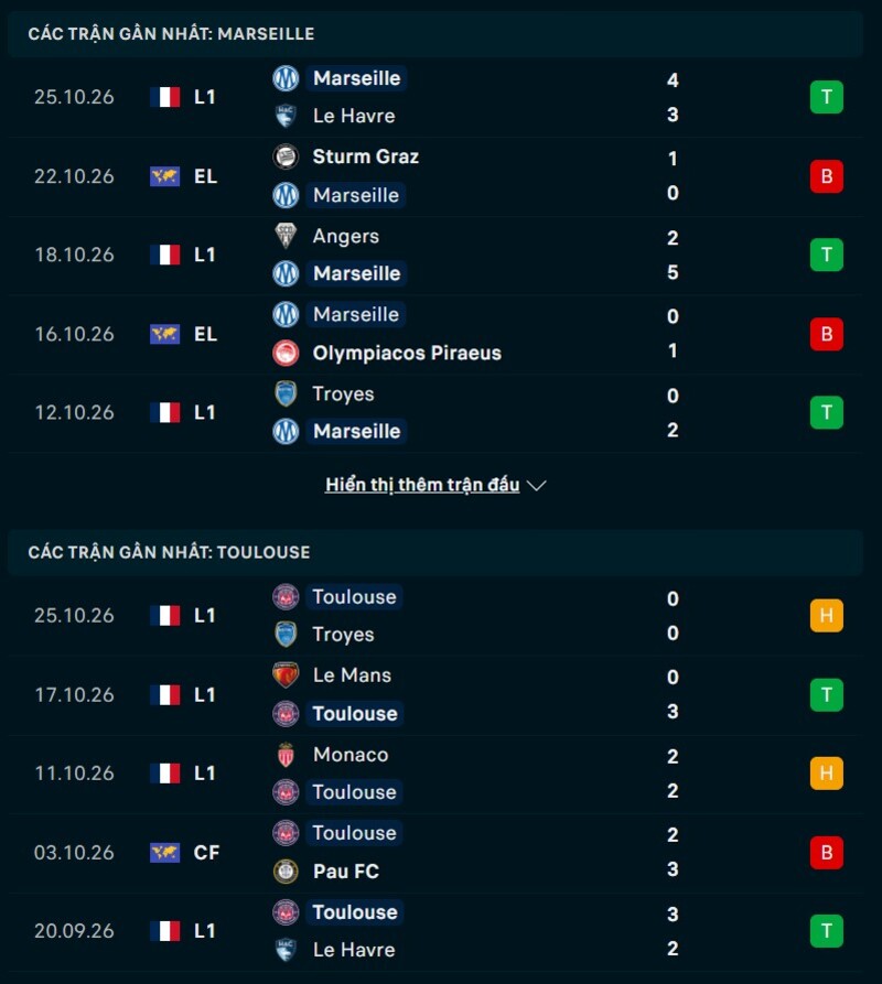 Phong độ hai đội trước trận Marseille vs Toulouse