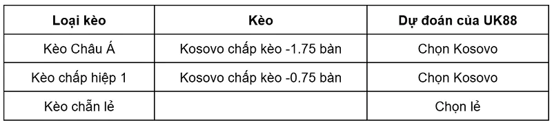 keo-nha-cai-kosovo-vs-andorra-uk88