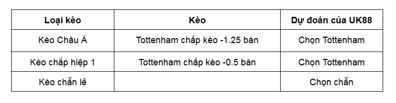 Kèo nhà cái Tottenham vs Slavia Prague uk88