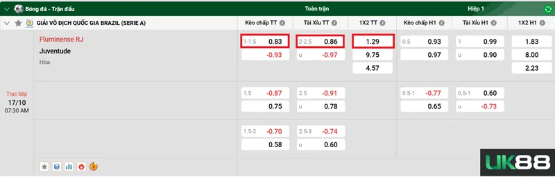 Kèo nhà cái Fluminense RJ vs Juventude uk88