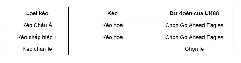 Kèo nhà cái Telstar vs Go Ahead Eagles uk88
