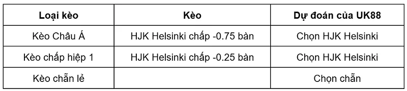keo-nha-cai-ff-jaro-vs-hjk-helsinki-uk88