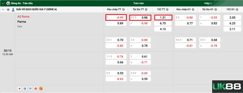 Kèo nhà cái AS Roma vs Parma uk88