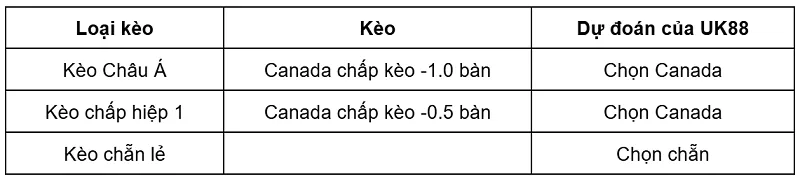 keo-nha-cai-azerbaijan-vs-malta-uk88