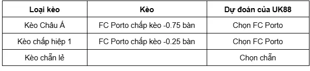 Famalicao vs FC Porto uk88 1