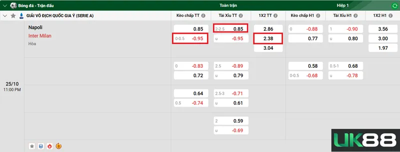 Kèo nhà cái Napoli vs Inter Milan uk88