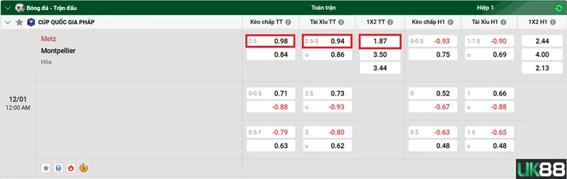 Kèo nhà cái Metz vs Montpellier uk88