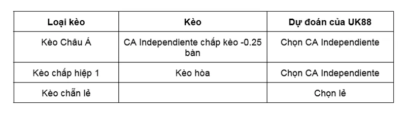 Kèo nhà cái Deportivo Riestra vs CA Independiente uk88