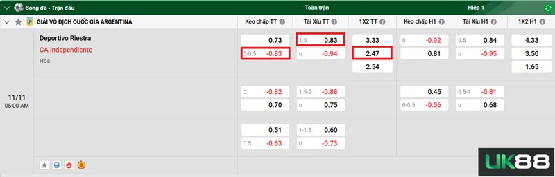 Kèo nhà cái Deportivo Riestra vs CA Independiente uk88