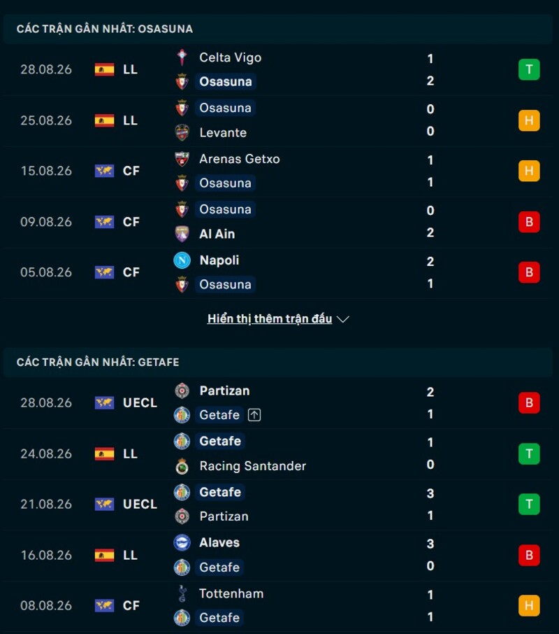Phong độ hai đội trước trận Osasuna vs Getafe