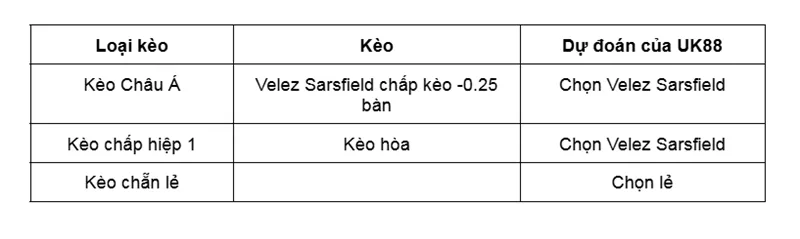 Kèo nhà cái Gimnasia LP vs Velez Sarsfield uk88