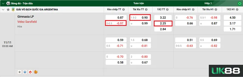 Kèo nhà cái Gimnasia LP vs Velez Sarsfield uk88