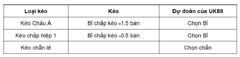 keo-nha-cai-bi-vs-tunisia-uk88