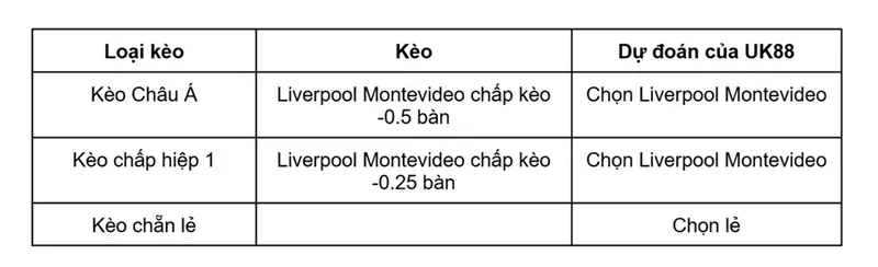 keo-nha-cai-liverpool-montevideo-vs-cerro-largo-uk88