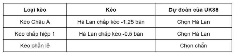 keo-nha-cai-ha-lan-vs-algeria-uk88