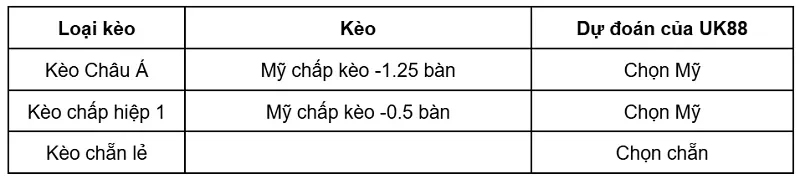 keo-nha-cai-my-vs-bosnia-herzegovina-uk88