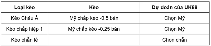 keo-nha-cai-my-vs-paraguay-uk88