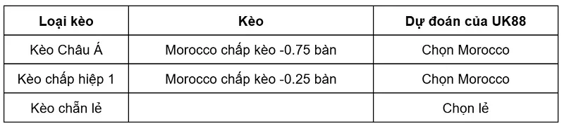 keo-nha-cai-scotland-vs-morocco-uk88